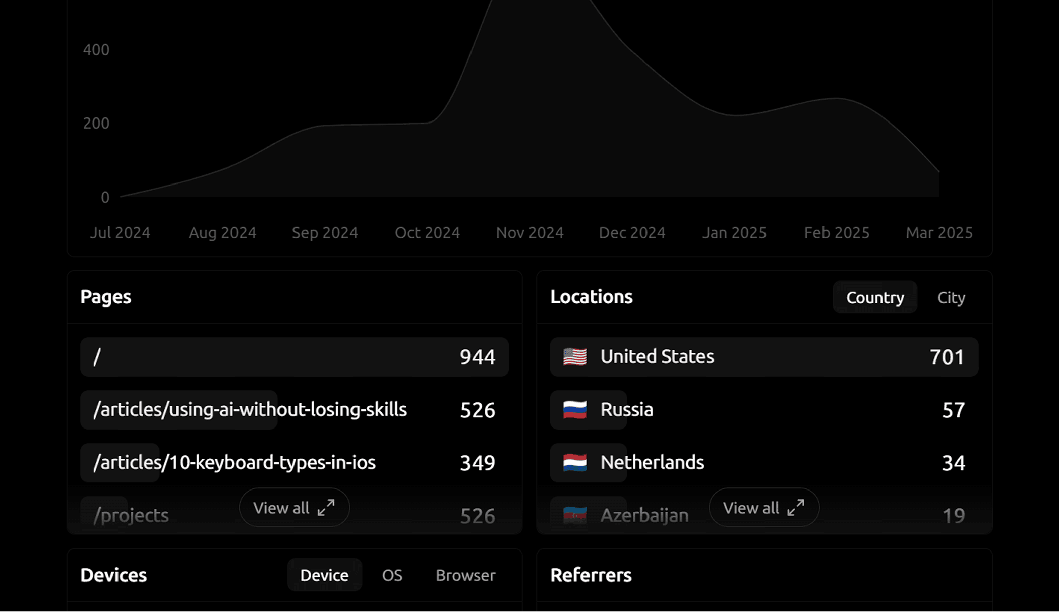 Analytics